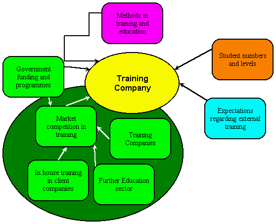 Influence diagram example