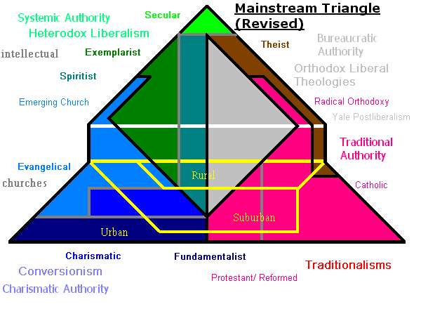 mainstream triangle revised