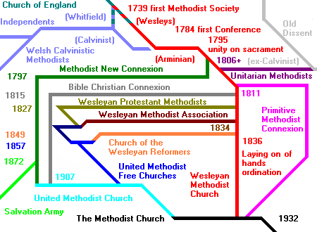 Timeline of Methodist schisms and restoration