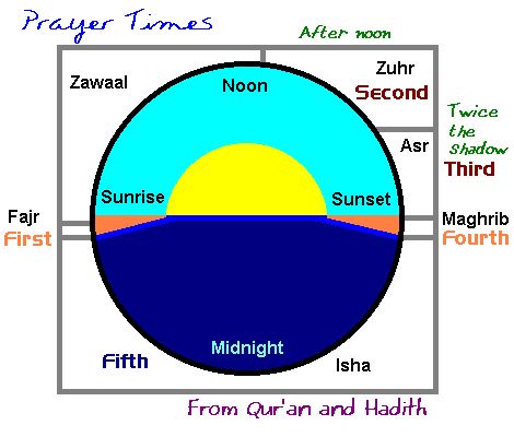 prayer times for muslims